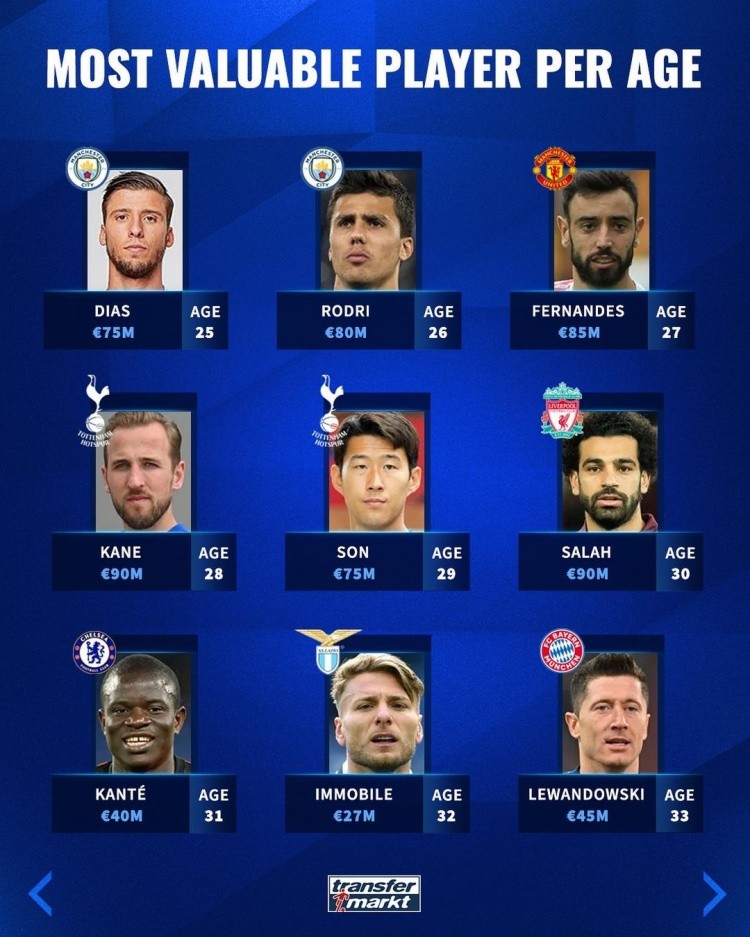 价值球员 价值球员