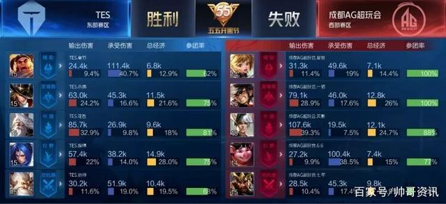 引着众多球 引着众多球