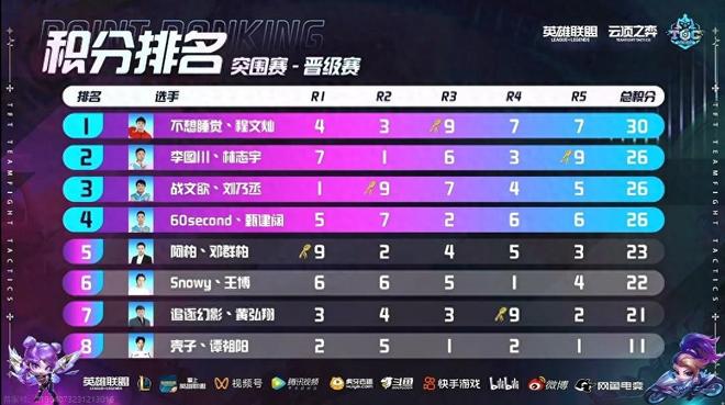 全队互相打 全队互相打